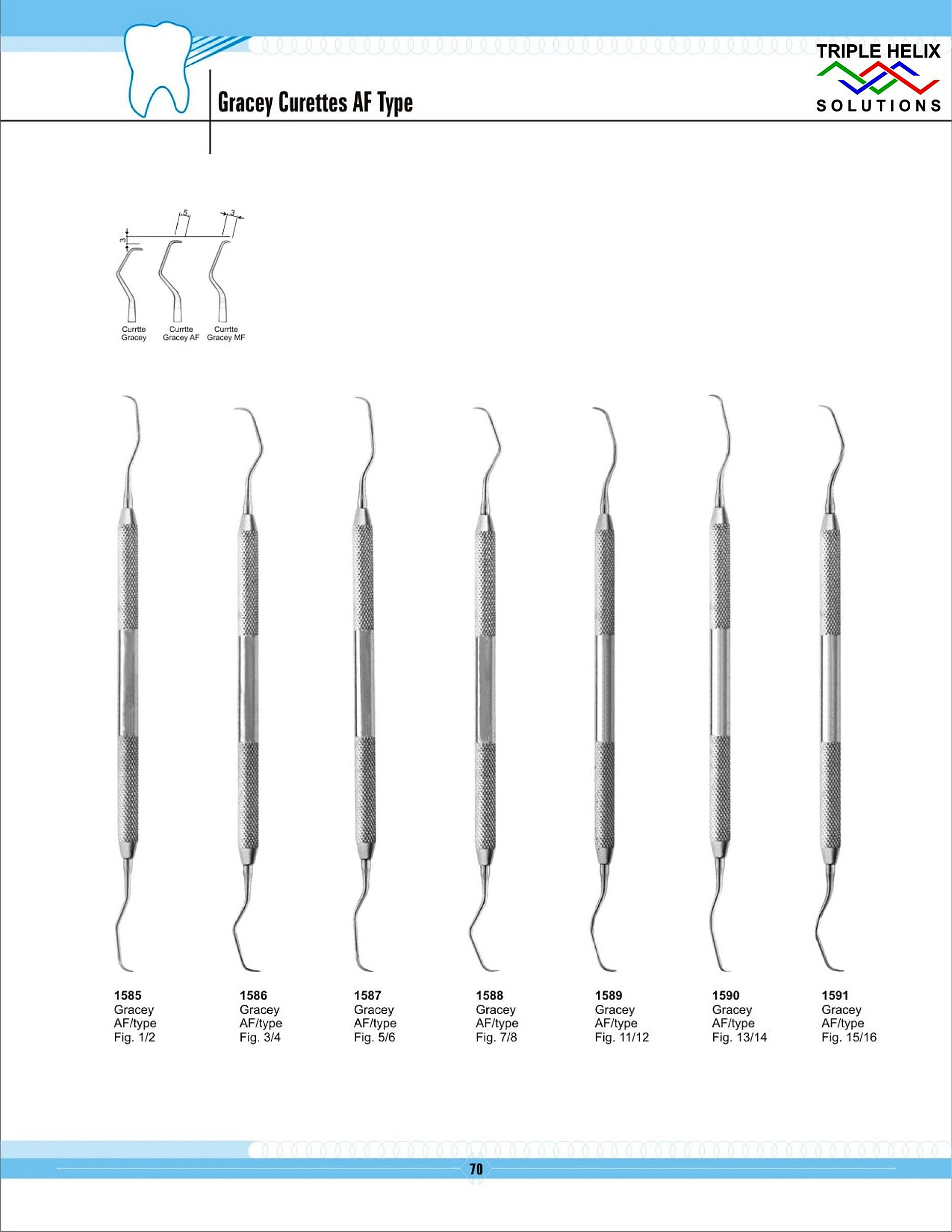 Gracey Curettes AF Type - page 70