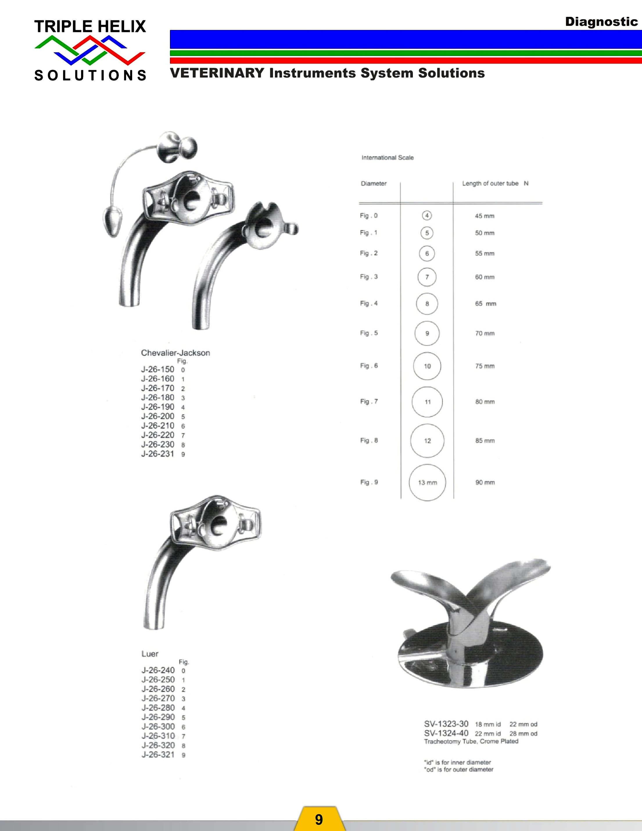 Chevalier-Jackson Endoscopes - page 11